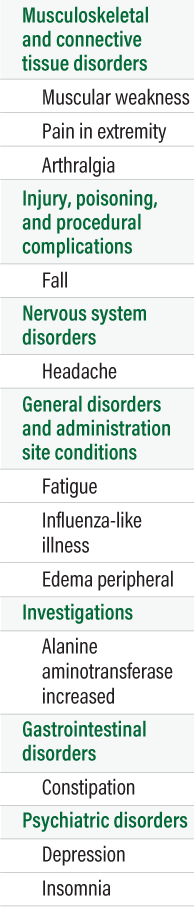 Study design for adult lower limb spasticity