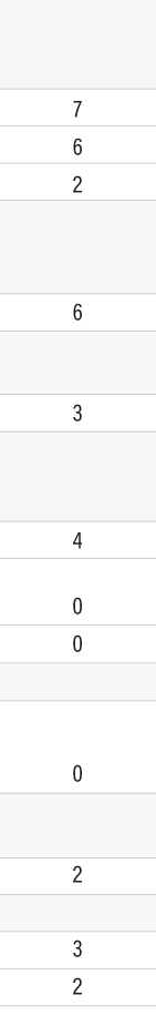 chart showing adverse reactions to dysport 500, 1000, and placebo in adults with lower limb spasticity