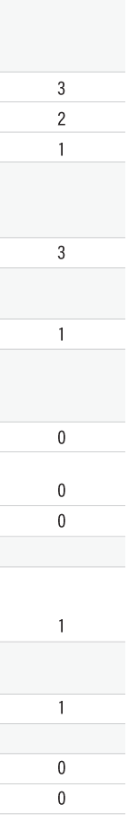 chart showing adverse reactions to dysport 500, 1000, and placebo in adults with lower limb spasticity
