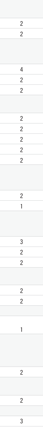 chart showing adverse reactions to dysport 500, 1000, and placebo in adults with upper limb spasticity