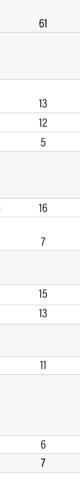 chart showing adverse reactions to dysport 500 units and placebo in patients with cervical dystonia