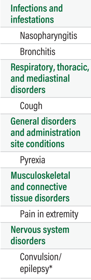 Safety results in pediatric lower limb spasticity