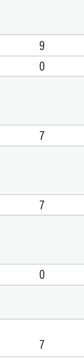 chart showing adverse reactions to dysport 10 U/kg, 15 U/kg, 20 Ukg, 30 U/kg, and placebo in pediatric patients with lower limb spasticity