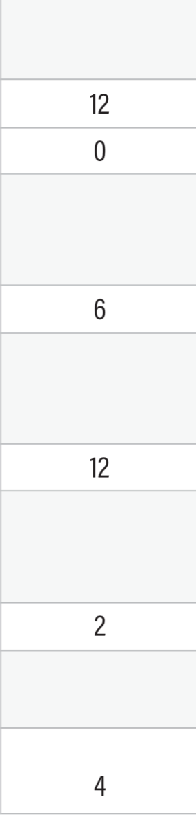 chart showing adverse reactions to dysport 10 U/kg, 15 U/kg, 20 Ukg, 30 U/kg, and placebo in pediatric patients with lower limb spasticity
