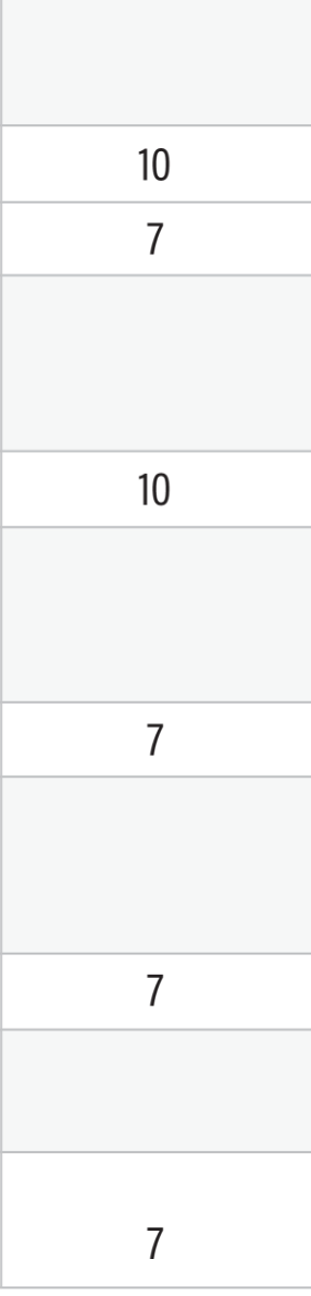 chart showing adverse reactions to dysport 10 U/kg, 15 U/kg, 20 Ukg, 30 U/kg, and placebo in pediatric patients with lower limb spasticity