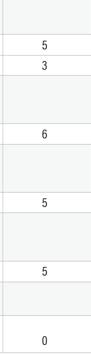 chart showing adverse reactions to dysport 10 U/kg, 15 U/kg, 20 Ukg, 30 U/kg, and placebo in pediatric patients with lower limb spasticity