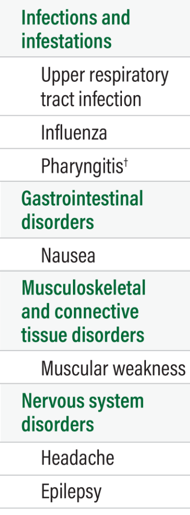 Safety results in pediatric upper limb spasticity