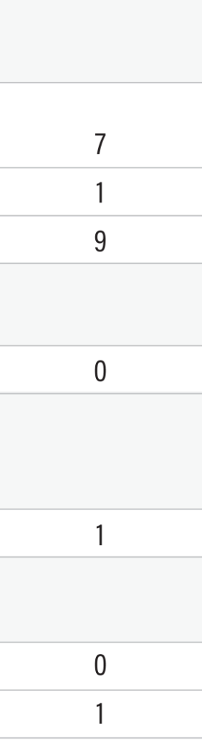chart showing adverse reactions to dysport 2 U/kg, 8 U/kg, and 16 U/kg in pediatric patients with upper limb spasticity