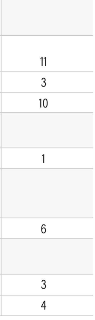 chart showing adverse reactions to dysport 2 U/kg, 8 U/kg, and 16 U/kg in pediatric patients with upper limb spasticity