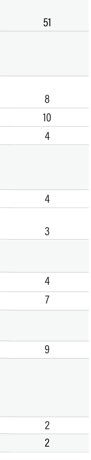 chart showing adverse reactions to dysport 500 units and placebo in patients with cervical dystonia